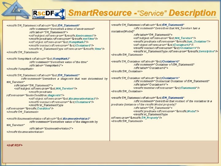 Smart. Resource -“Service” Description <rscdfs: SR_Statement rdf: about="&rd; i. SR_Statement 6" rdfs: comment="Describes a