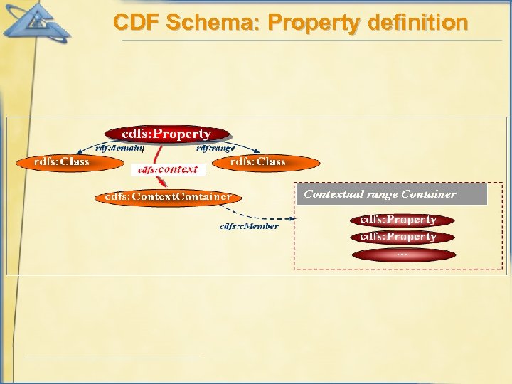 CDF Schema: Property definition 