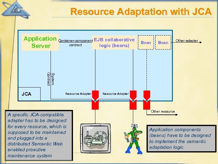 Resource Adaptation with JCA Application Container-component EJB collaborative contract logic (beans) Server Bean Other