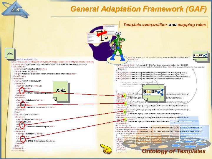 General Adaptation Framework (GAF) Template composition and mapping rules XML X 1 X 2