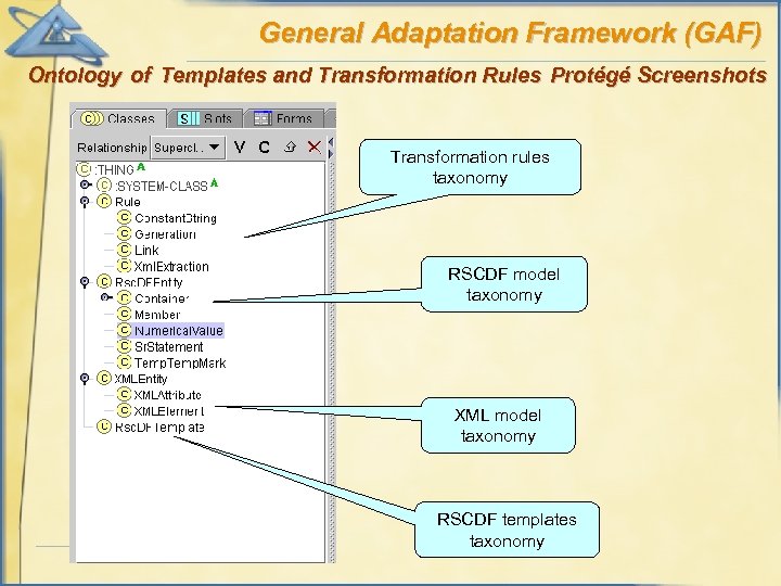 General Adaptation Framework (GAF) Ontology of Templates and Transformation Rules Protégé Screenshots Transformation rules