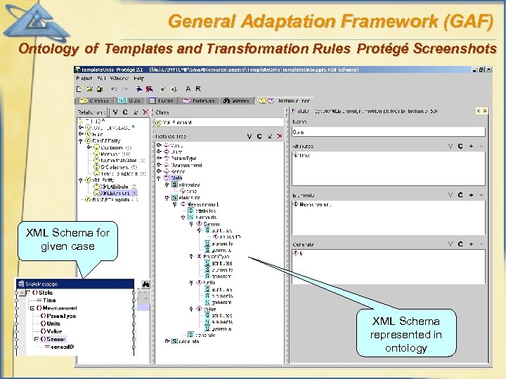 General Adaptation Framework (GAF) Ontology of Templates and Transformation Rules Protégé Screenshots XML Schema