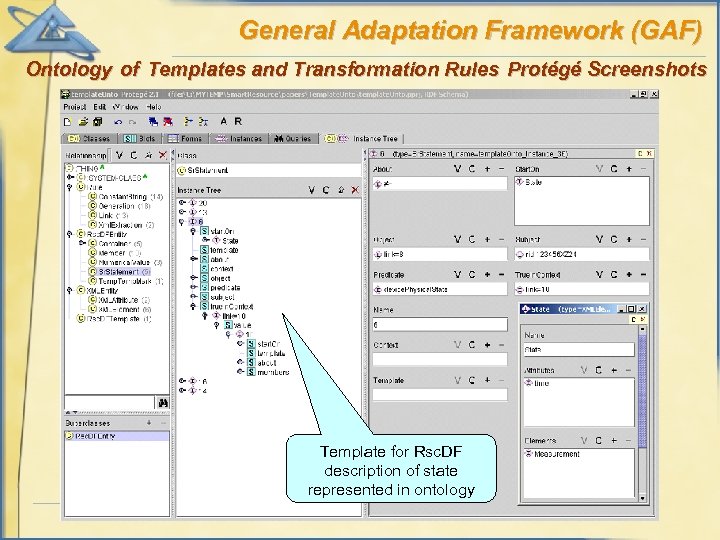 General Adaptation Framework (GAF) Ontology of Templates and Transformation Rules Protégé Screenshots Template for