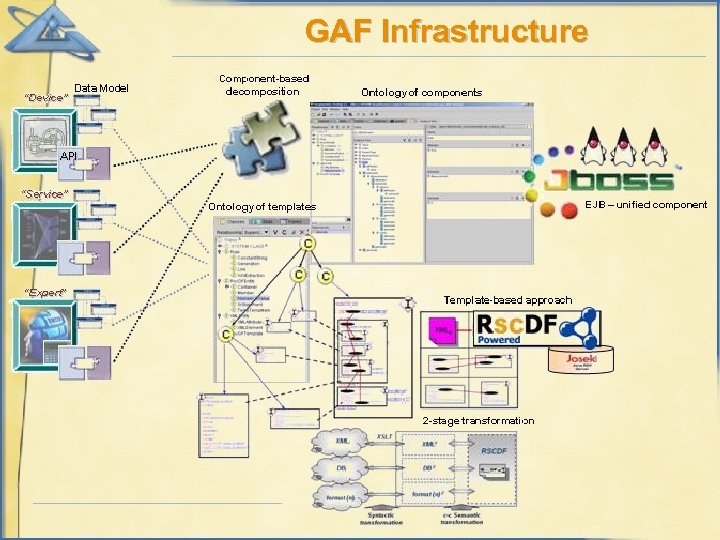 GAF Infrastructure 