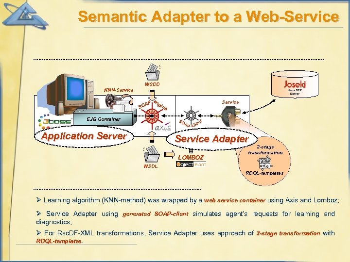 Semantic Adapter to a Web-Service WSDD KNN-Service e P ngi ne OA S EJB