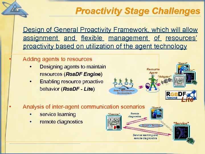 Proactivity Stage Challenges Design of General Proactivity Framework, which will allow assignment and flexible