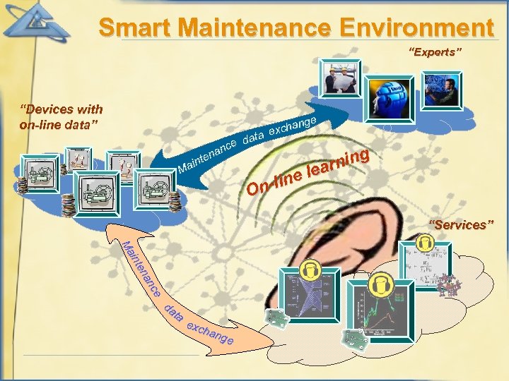 Smart Maintenance Environment “Experts” “Devices with on-line data” nge xcha e data ce an