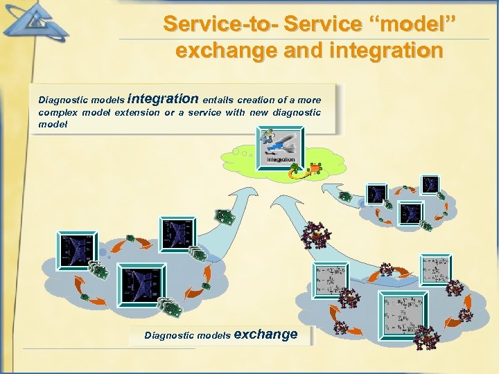 Service-to- Service “model” exchange and integration Diagnostic models integration entails creation of a more