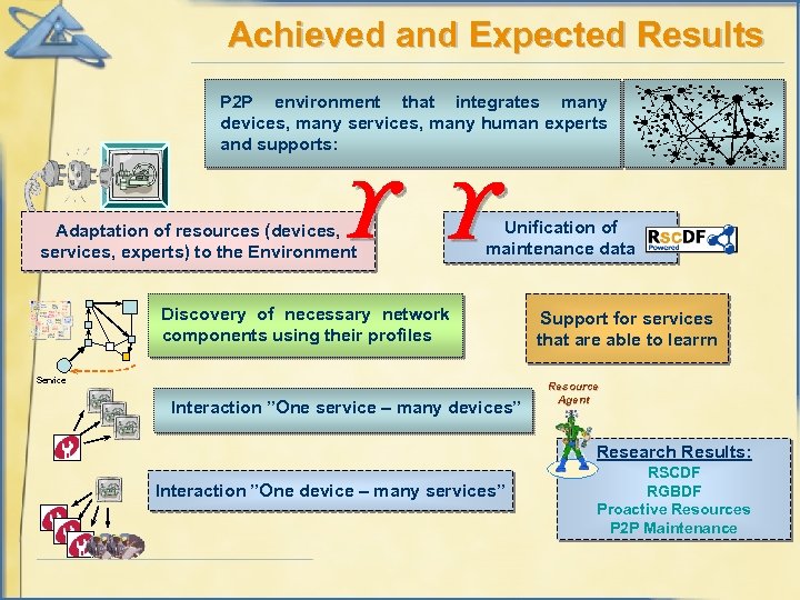 Achieved and Expected Results P 2 P environment that integrates many devices, many services,