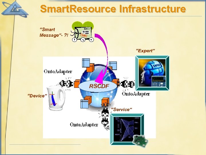 Smart. Resource Infrastructure “Smart Message”- ? ! “Expert” RSCDF “Device” “Service” 