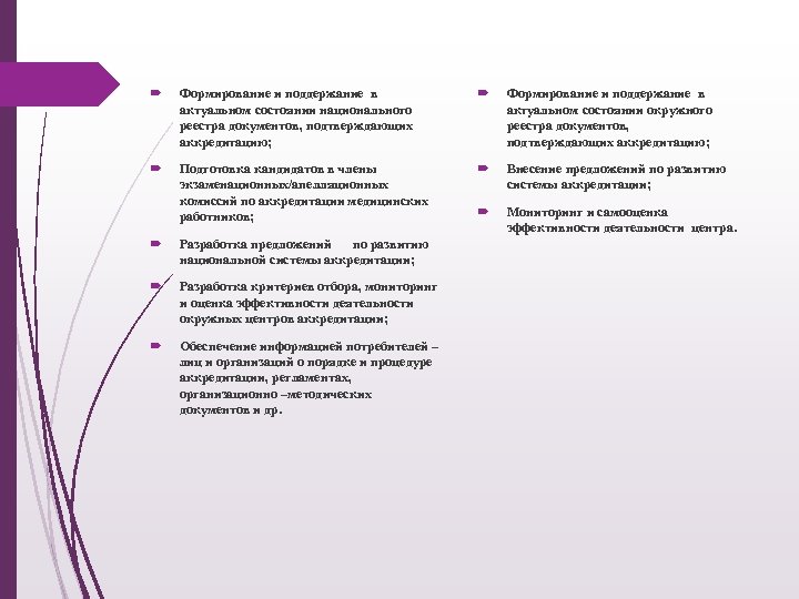  Формирование и поддержание в актуальном состоянии национального реестра документов, подтверждающих аккредитацию; Формирование и
