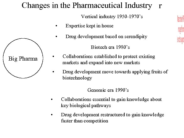 Changes in the Pharmaceutical Industry r Vertical industry 1950 -1970’s • Expertise kept in