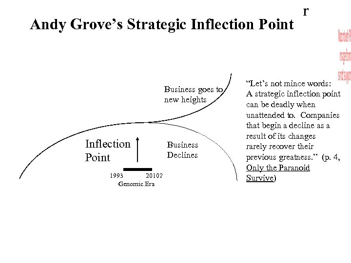 Andy Grove’s Strategic Inflection Point Business goes to new heights Inflection Point 1993 2010?