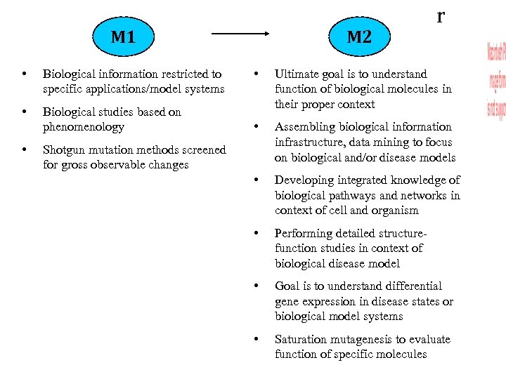M 1 • Biological information restricted to specific applications/model systems • Biological studies based