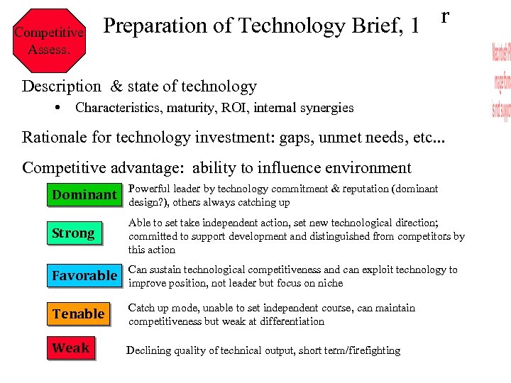 Competitive Assess. Preparation of Technology Brief, 1 r Description & state of technology Characteristics,