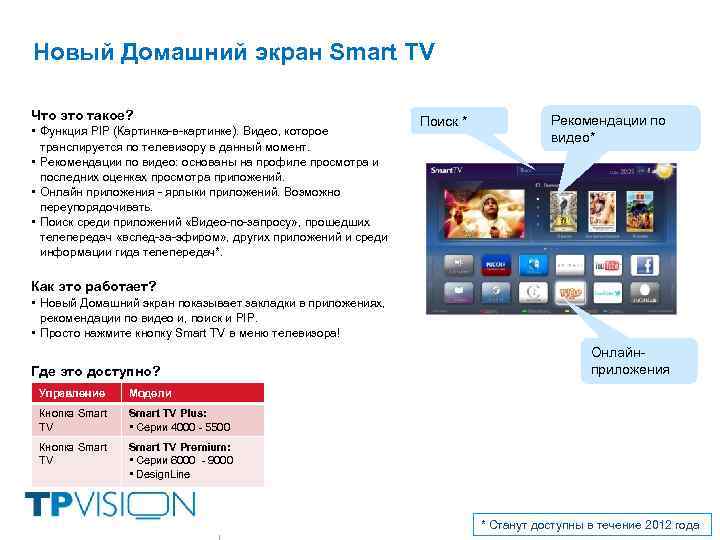 Новый Домашний экран Smart TV Что это такое? • Функция PIP (Картинка-в-картинке). Видео, которое