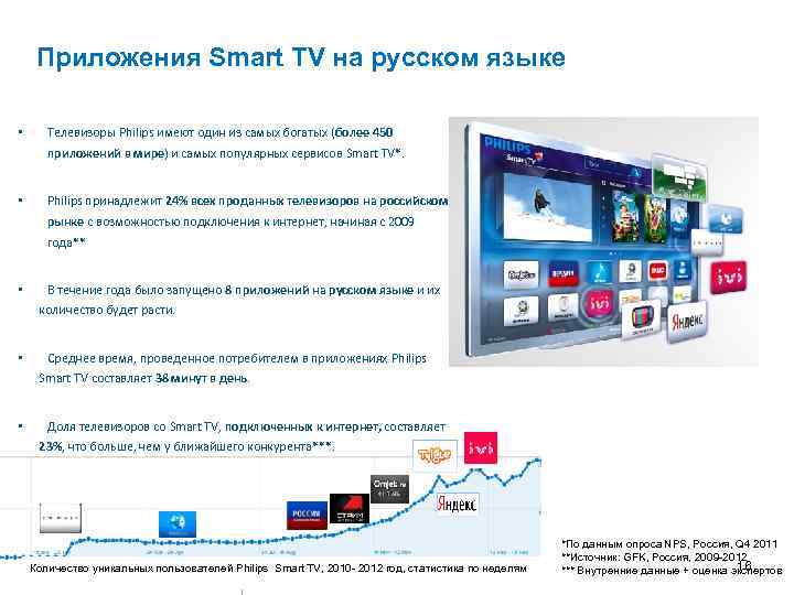 Приложения Smart TV на русском языке • Телевизоры Philips имеют один из самых богатых