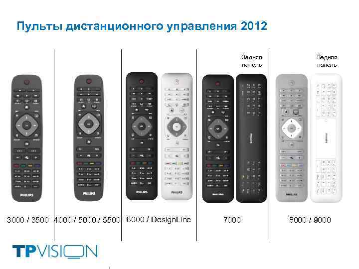 Пульты дистанционного управления 2012 Задняя панель 3000 / 3500 4000 / 5500 6000 /