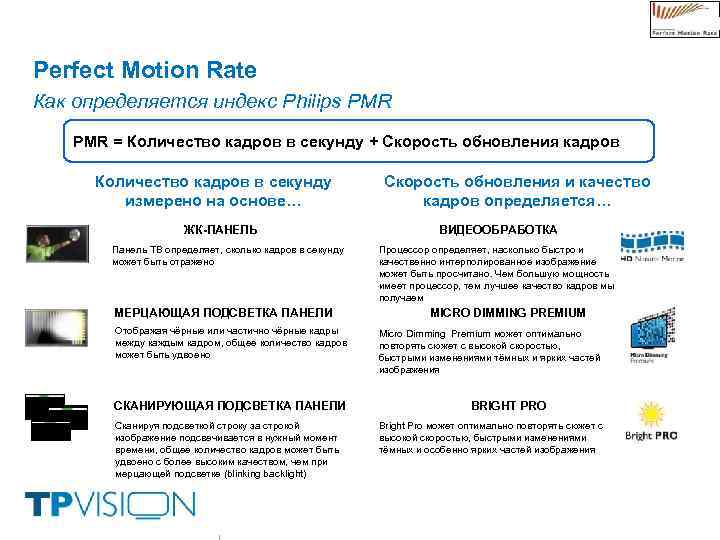 Perfect Motion Rate Как определяется индекс Philips PMR = Количество кадров в секунду +