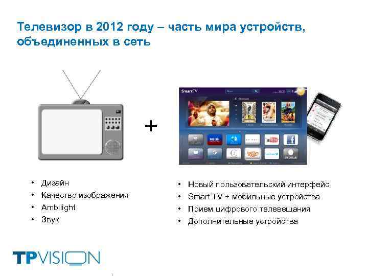 Телевизор в 2012 году – часть мира устройств, объединенных в сеть • • Дизайн