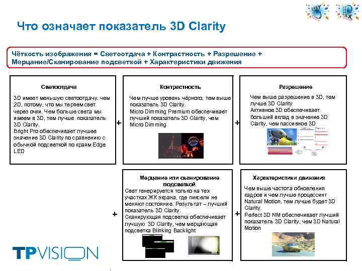 Что означает показатель 3 D Clarity Чёткость изображения = Светоотдача + Контрастность + Разрешение