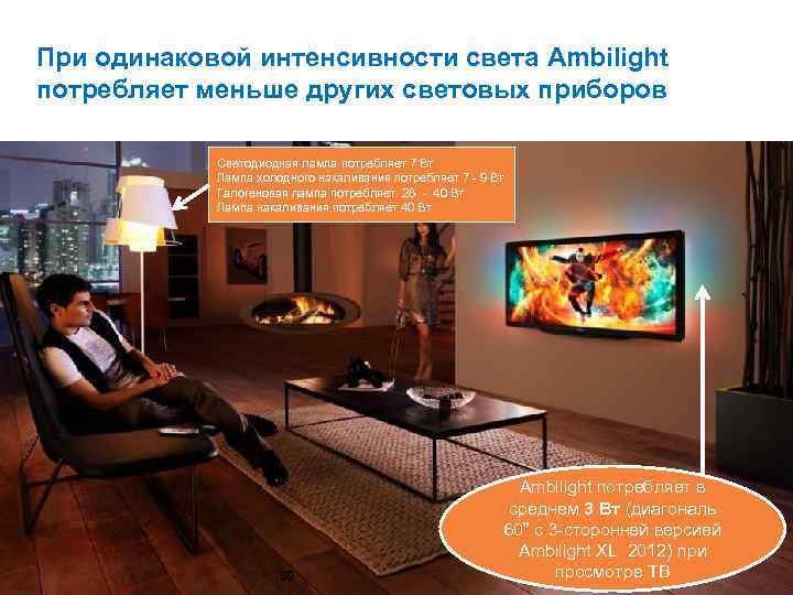 При одинаковой интенсивности света Ambilight потребляет меньше других световых приборов Светодиодная лампа потребляет 7