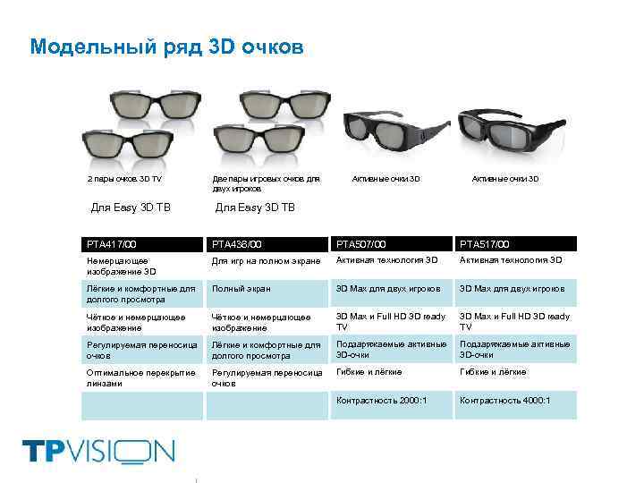 Модельный ряд 3 D очков 2 пары очков 3 D TV Для Easy 3