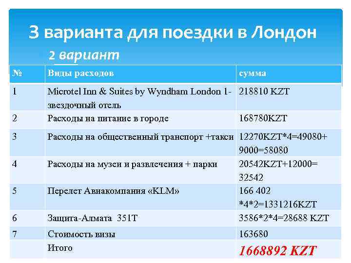 З варианта для поездки в Лондон 2 вариант № Виды расходов 1 Microtel Inn