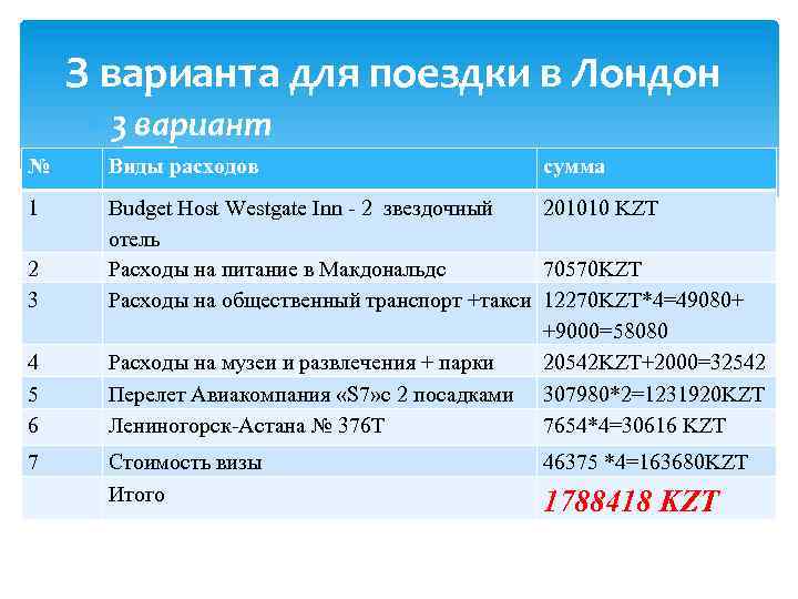 З варианта для поездки в Лондон 3 вариант № Виды расходов 1 4 5