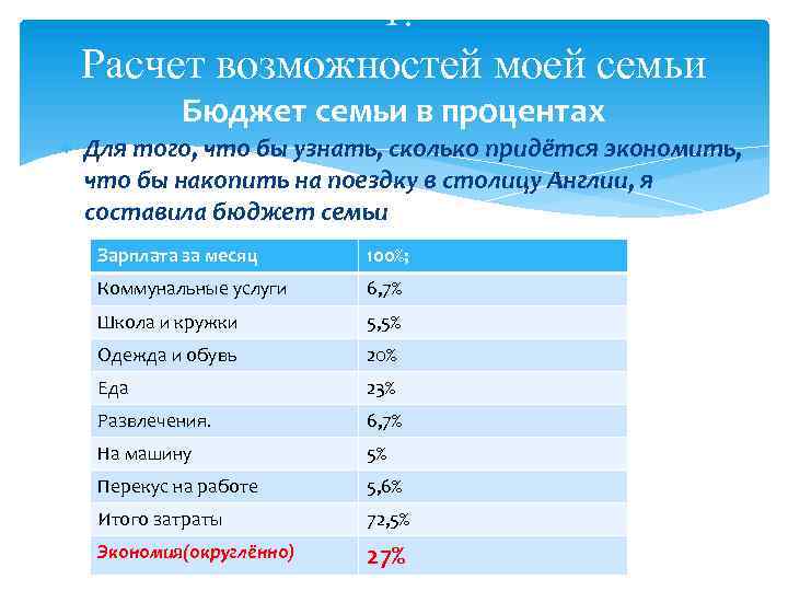 1. Расчет возможностей моей семьи Бюджет семьи в процентах Для того, что бы узнать,