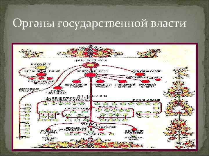 Органы государственной власти 