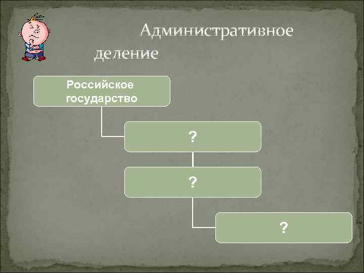 Административное деление Российское государство ? ? ? 