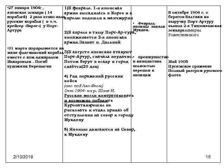  • 27 января 1904 г. , 1)В феврале. 1 я японская эскадра (