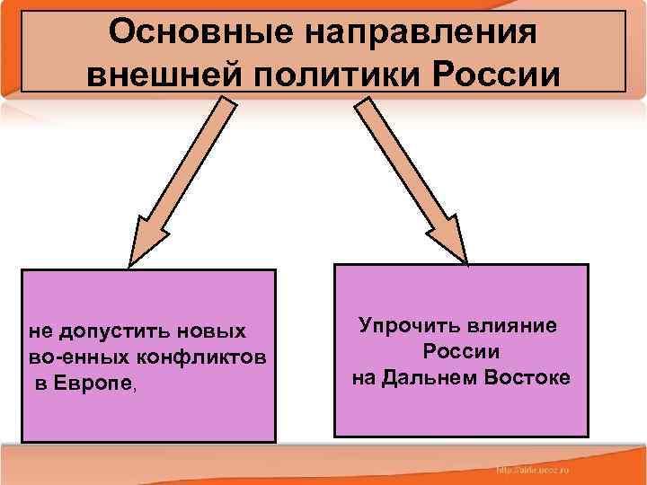 Основные направления внешней политики России не допустить новых во енных конфликтов в Европе, 2/10/2018