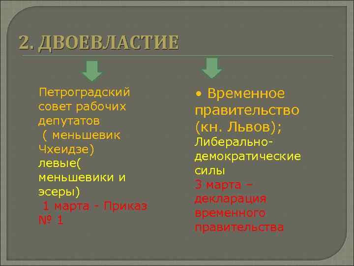 2. ДВОЕВЛАСТИЕ Петроградский совет рабочих депутатов ( меньшевик Чхеидзе) левые( меньшевики и эсеры) 1