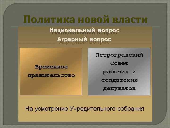 Политика новой власти 