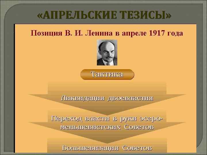  «АПРЕЛЬСКИЕ ТЕЗИСЫ» 