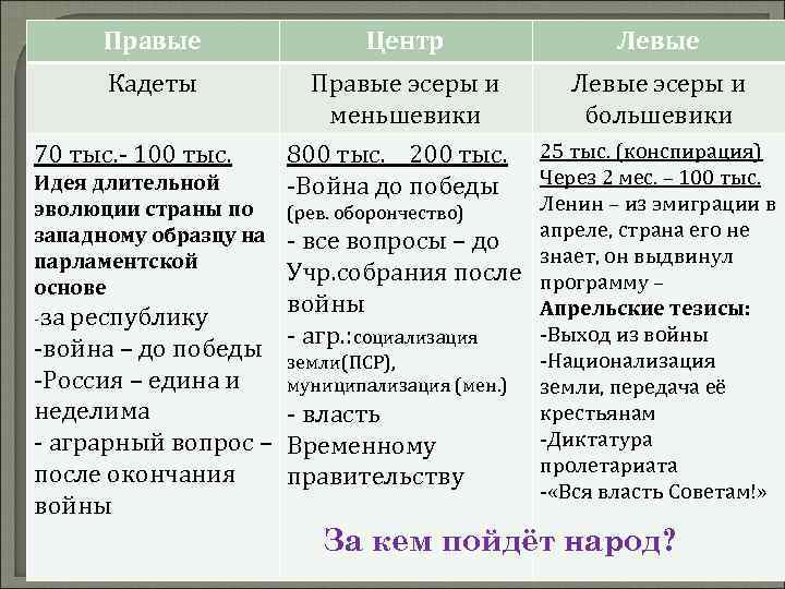 Кто выдвинул проект муниципализации земли