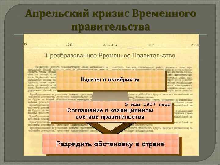 Апрельский кризис Временного правительства 