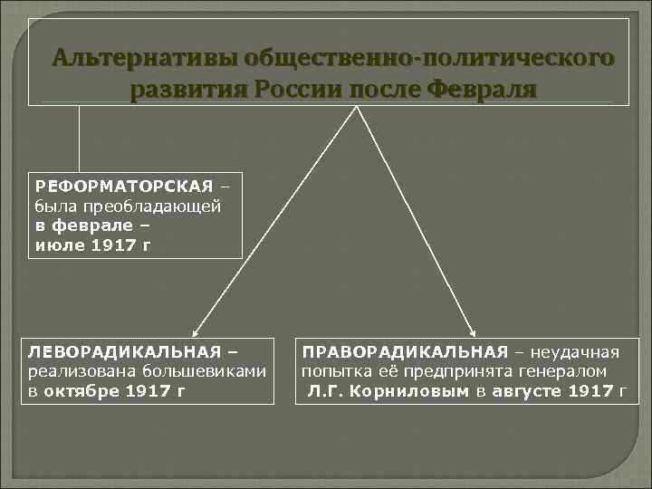 Альтернативы общественно-политического развития России после Февраля РЕФОРМАТОРСКАЯ – была преобладающей в феврале – июле