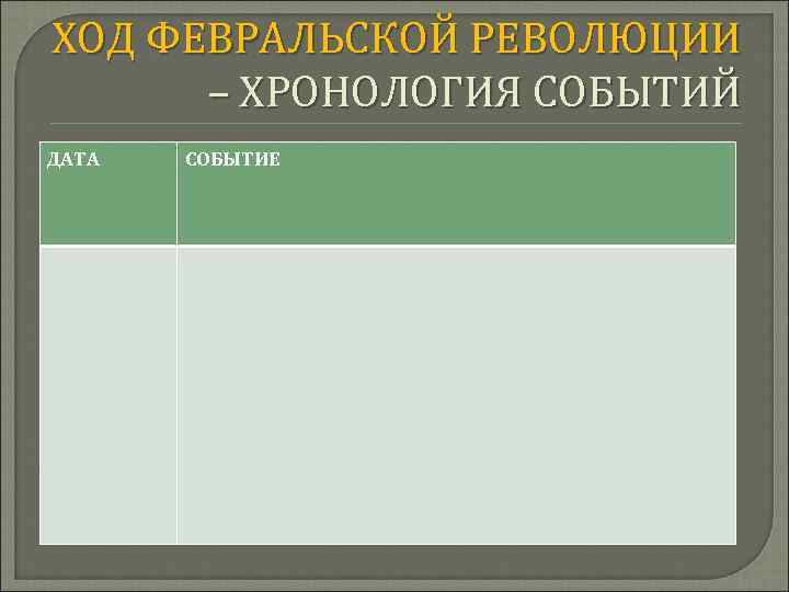 ХОД ФЕВРАЛЬСКОЙ РЕВОЛЮЦИИ – ХРОНОЛОГИЯ СОБЫТИЙ ДАТА СОБЫТИЕ 