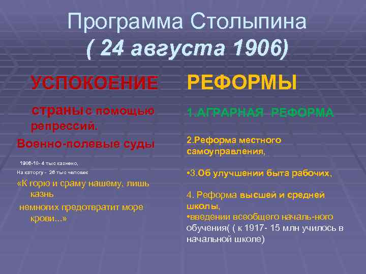 Программа Столыпина ( 24 августа 1906) УСПОКОЕНИЕ страны с помощью РЕФОРМЫ 1. АГРАРНАЯ РЕФОРМА