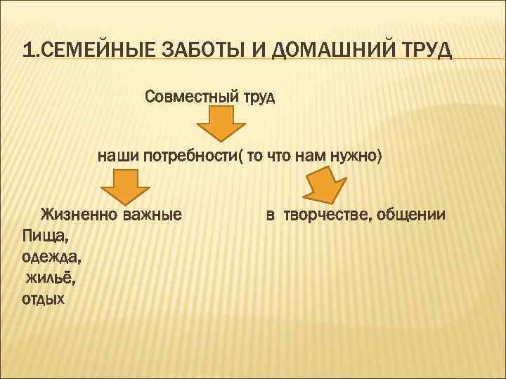 1. СЕМЕЙНЫЕ ЗАБОТЫ И ДОМАШНИЙ ТРУД Совместный труд наши потребности( то что нам нужно)