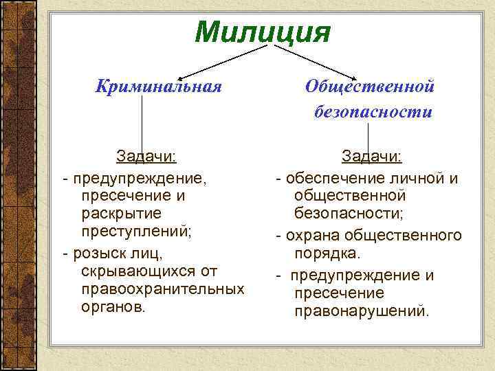 Милиция Криминальная Задачи: - предупреждение, пресечение и раскрытие преступлений; - розыск лиц, скрывающихся от