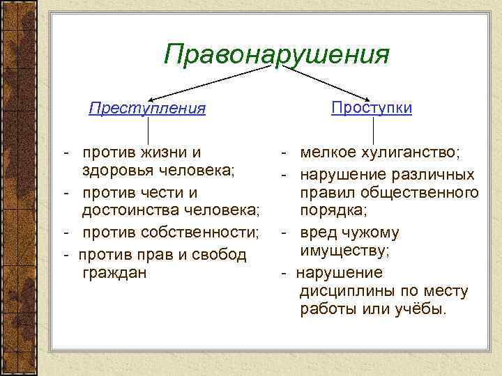 Правонарушения Преступления - против жизни и здоровья человека; - против чести и достоинства человека;