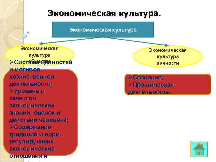 Хозяйственно культурные типы карта