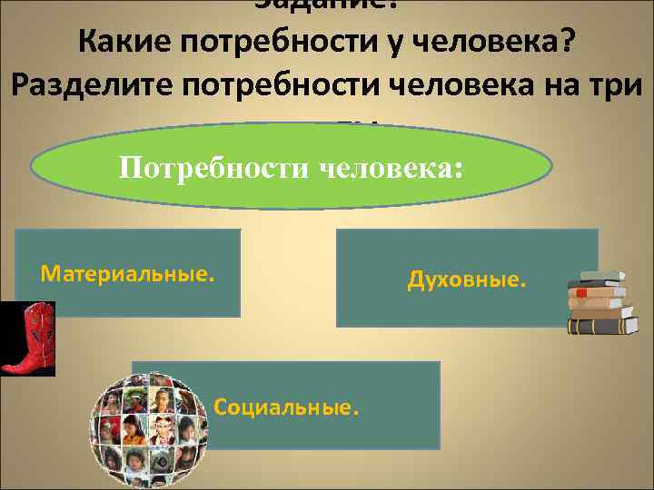 Задание! Какие потребности у человека? Разделите потребности человека на три группы. Потребности человека: Материальные.
