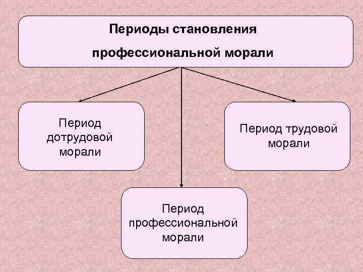 В период профессиональной