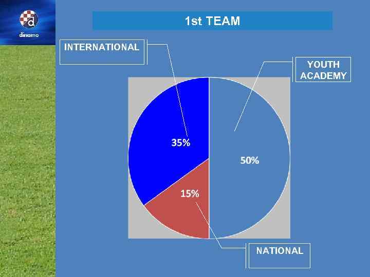 1 st TEAM INTERNATIONAL YOUTH ACADEMY NATIONAL 