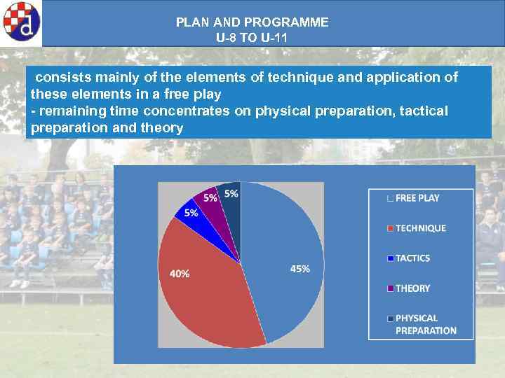 PLAN AND PROGRAMME U-8 TO U-11 consists mainly of the elements of technique and